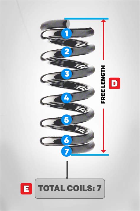 How to Measure a Compression Spring Over 70 Trillion  